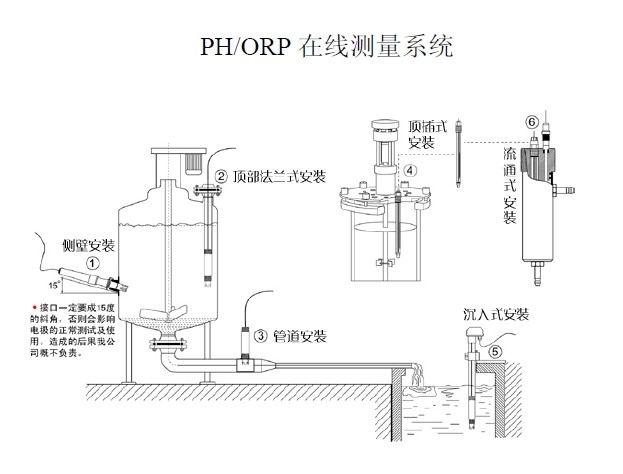 流通杯 管道式安装 流通池安装护套 ph计安装护套 ph计流通杯