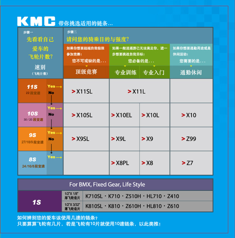 Chaîne de vélo - Ref 2378535 Image 4