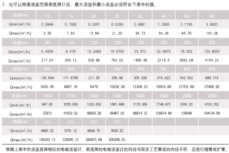 芜湖电子质量流量计东北液体电磁流量计产业的*变化