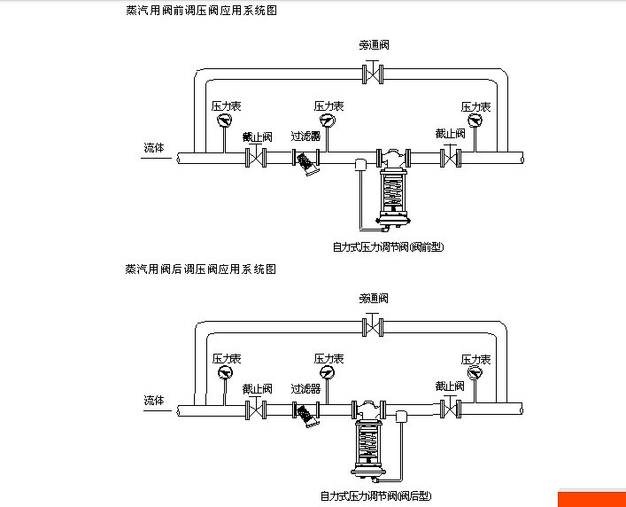 稳压减压阀