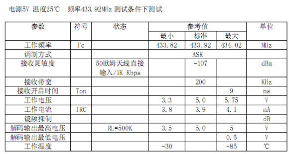 RXB14