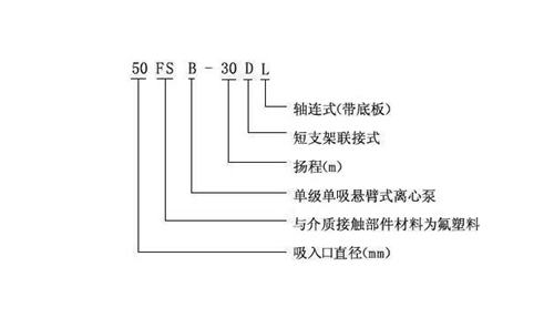 直销气动隔膜泵QBY-40工程塑料工业污水胶泵大流量耐酸碱腐蚀