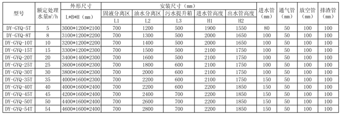 全智能气浮式油水分离器 全自动隔油提升一体化设备