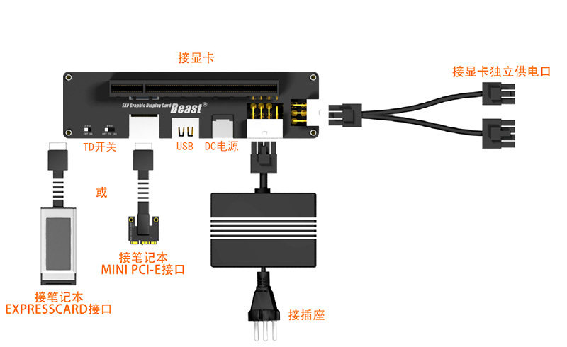 笔记本独立显卡坏了 能拆掉吗_笔记本独立显卡外接显示器_独立显卡电源线怎么接
