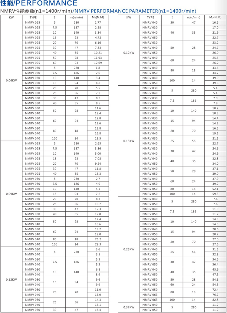 直销nmrv050配037kw铝壳电机减速机带电机立式减速箱变速器