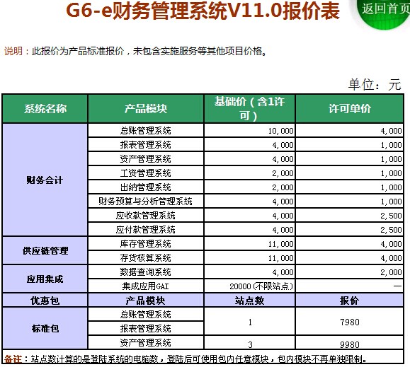 正版用友软件 用友G6e财务标准软件包含总账