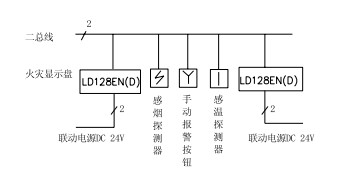 LD128EN(D)火灾显示盘系统接线方式