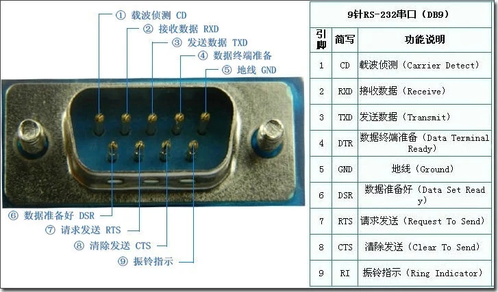 Concentrateur USB - Ref 363722 Image 5