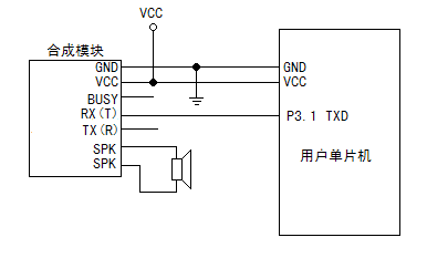 d11 高端语音合成模块串口syn6658带功放兼容syn6288