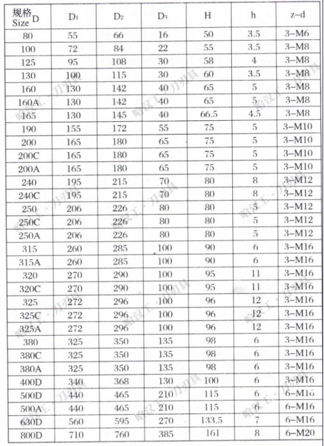 圆牌三爪自定心卡盘k11 100 三爪卡盘