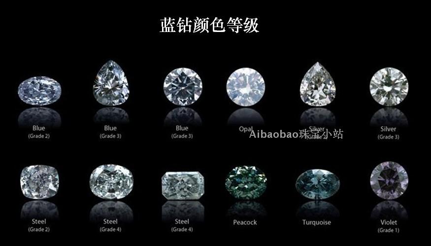 如,西伯利亚产出的黑色钻石的颜色是由大量的磁铁矿包裹体造成的.