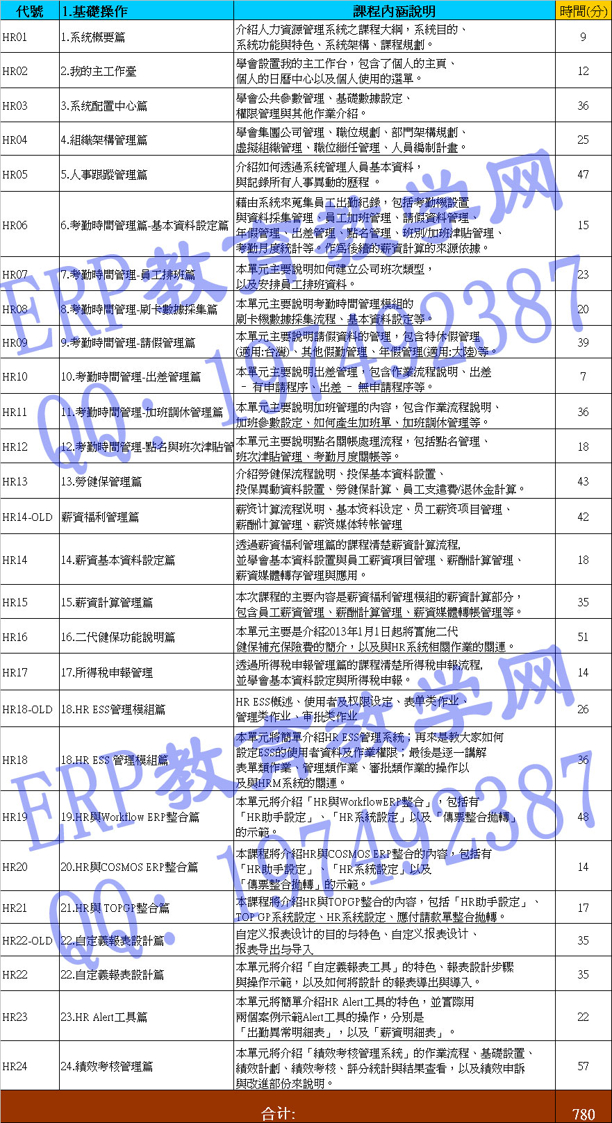 最新台湾鼎新/鼎捷HR5.0视频教程合集19大模块模块最全
