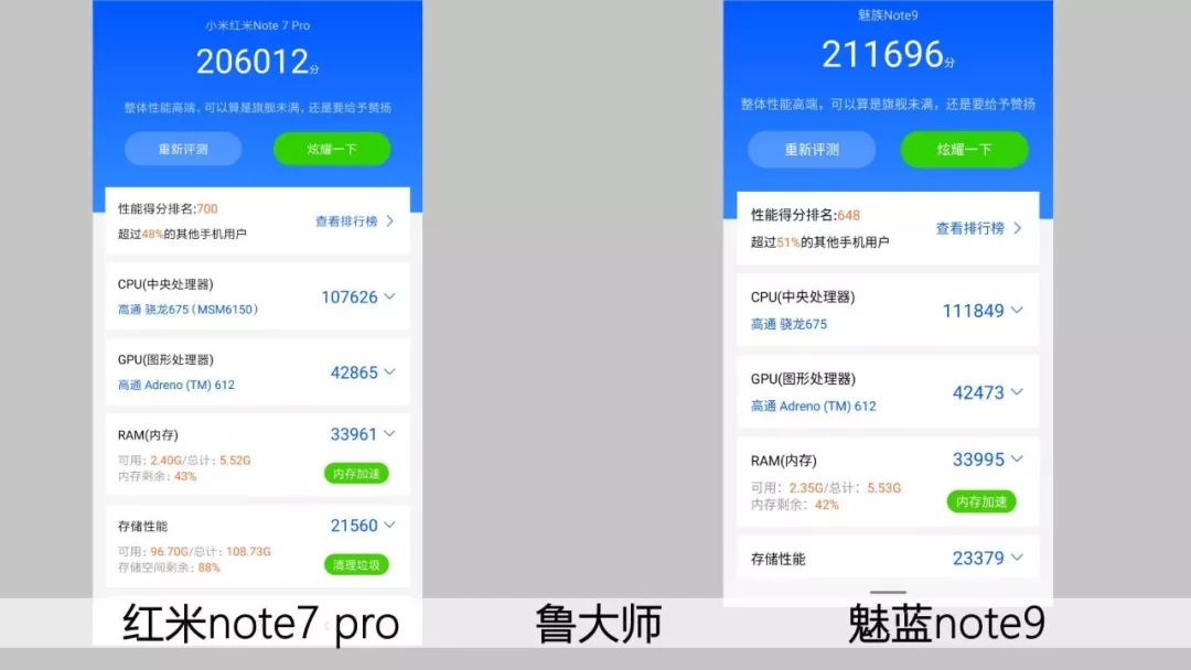 红米note7provs魅蓝note9