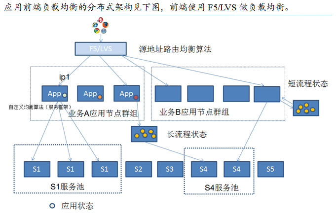 bubuko.com,布布扣