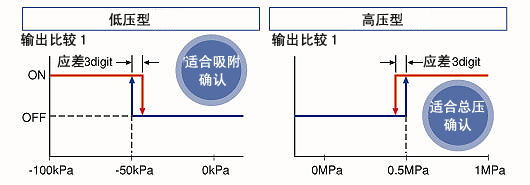 使用方便的初始設(shè)定