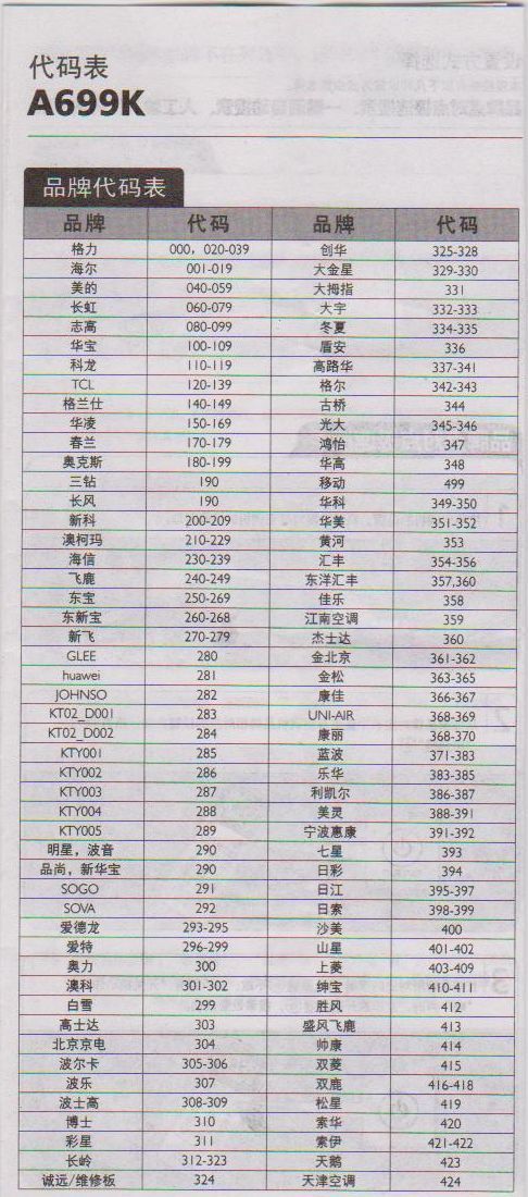 万能空调遥控器通用格力美的海尔海信科龙松下志高三星格兰仕春兰