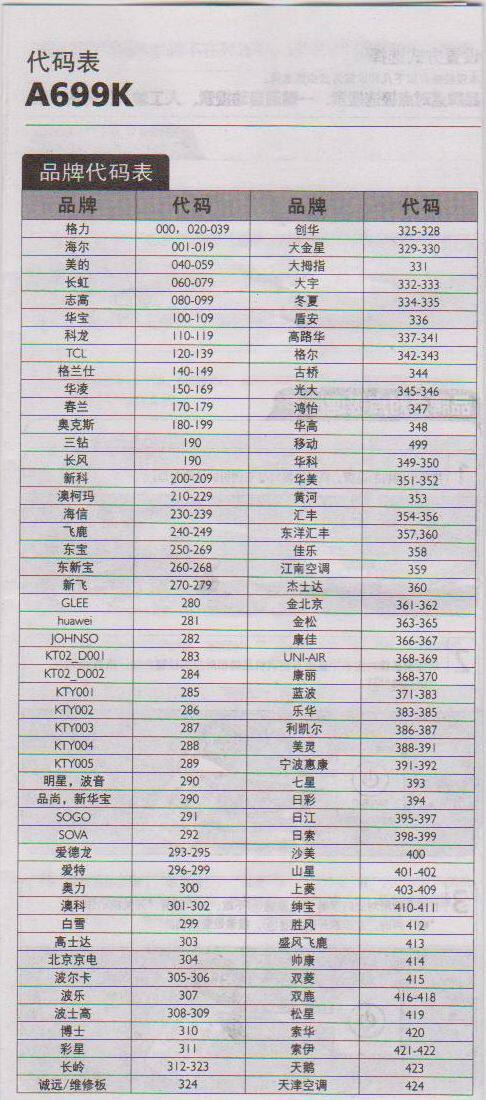 空调是买格力还是海尔_海尔 格力中央空调哪个好_格力和海尔 世界排名
