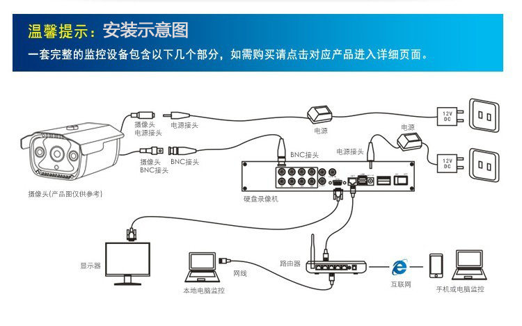 室内1000线红外阵列海螺半球夜视高清监控摄像机摄像头监控器探头