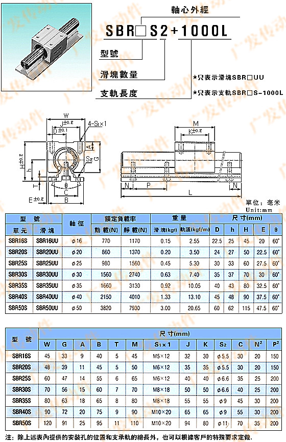 sbr20 带支撑直线光轴 铝托导轨 直线导轨 sbr导轨 sbr20*1000mm