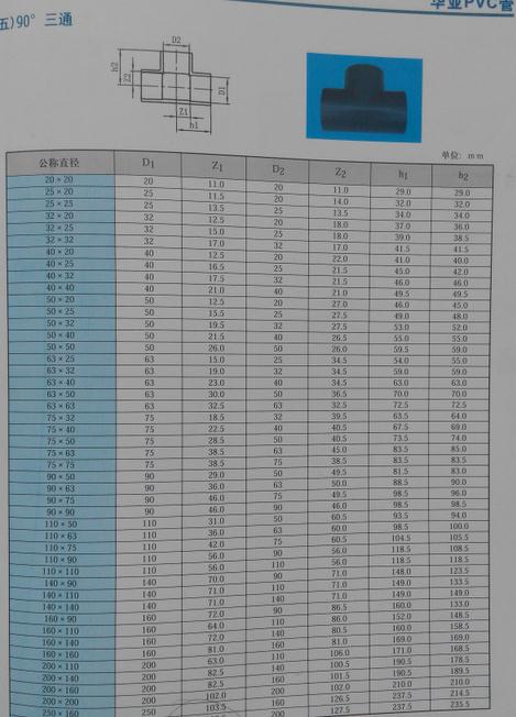 华亚upvc变径三通 pvc给水三通 pvc管件 华亚三通25*20250*160