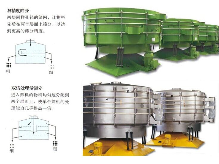 svy摇摆分级筛振动分级机|圆形震动电筛子 多层颗粒分级过滤筛