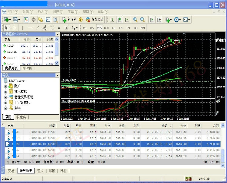 自然好168黄金白银现货外汇股指期货原油 股票软件技术指标