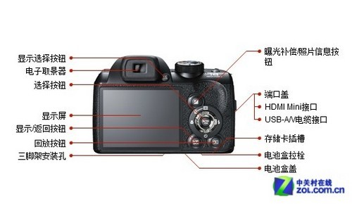 正品特价 fujifilm/富士 finepix s4500数码照相机 30倍长焦 高清