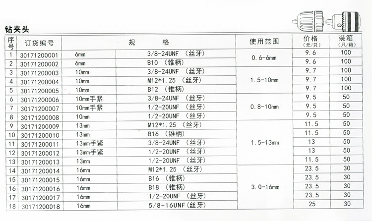 此款钻夹头17个型号 ,每个型 号 详情 价 格 产 品 参适  表.