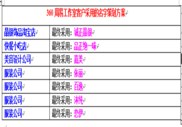 周易起名大师_周易内衣店起名