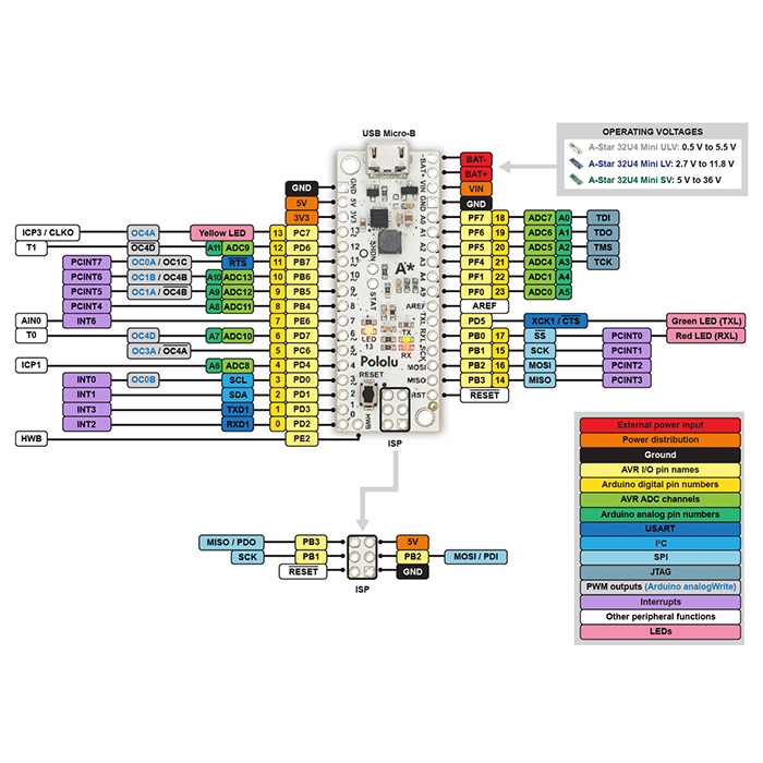 a-star 32u4 mini sv 可编程模块 atmega32u4开发板 pololu原装