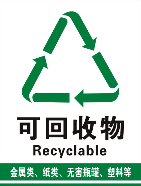垃圾分类标贴可回收物垃圾桶贴纸环保安全标志牌提示牌温馨标语