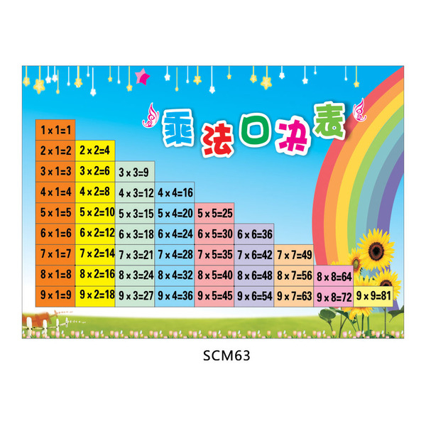 99乘法口诀表挂图 幼儿早教海报数学宣传画 儿童墙贴画scm63-淘宝台湾