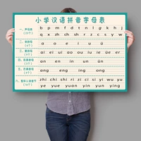 Pinyin (звуковые гласные в целом)