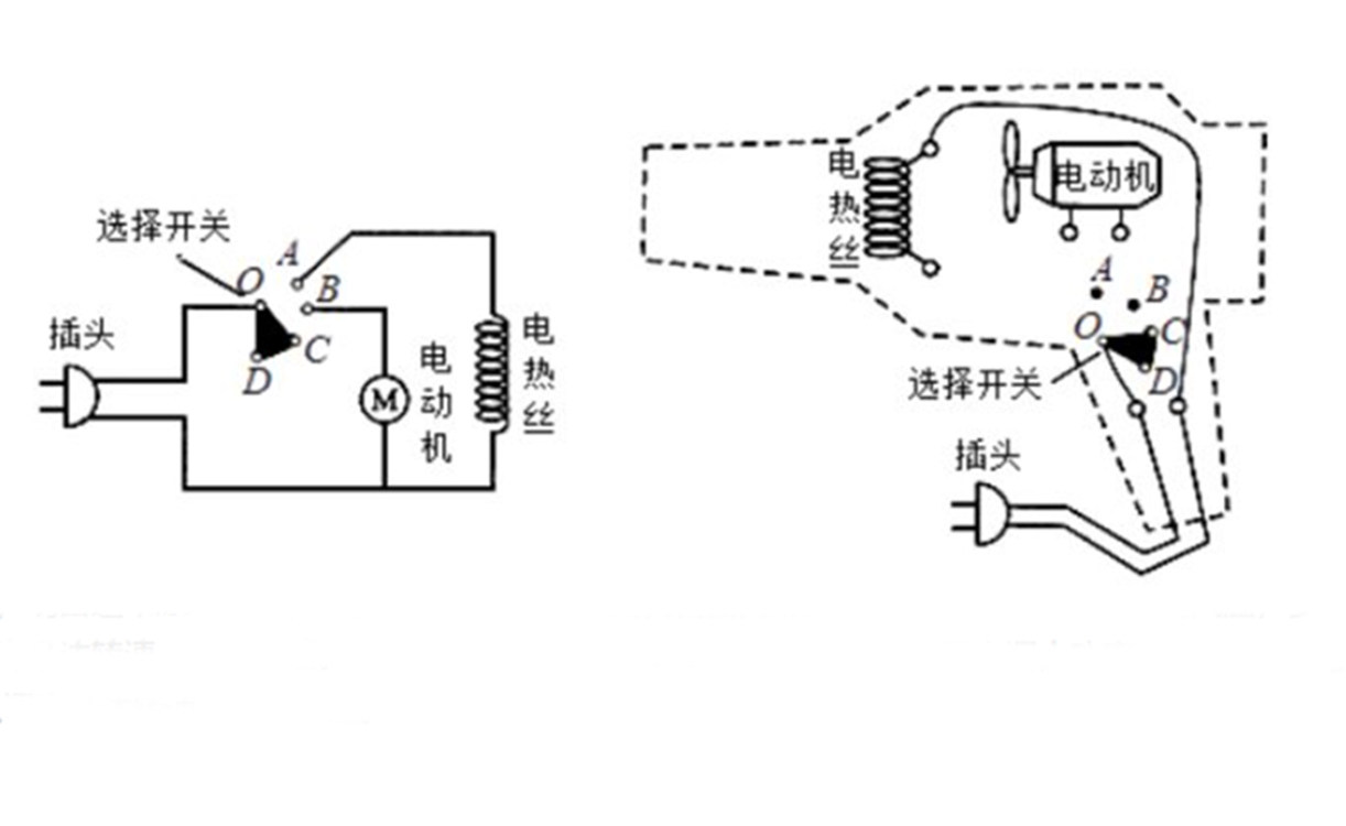 回答这个问题之间,要先了解一下吹风机的原理构造.