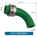 25 (6 баллов) Большой изгиб двойной гонкой PPR Copper Live Green