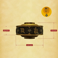 Место буддийской транспозиции тибетского буддийского турбинного пальца тибетского буддийского меридиана меридиан -декомпрессии артефакт