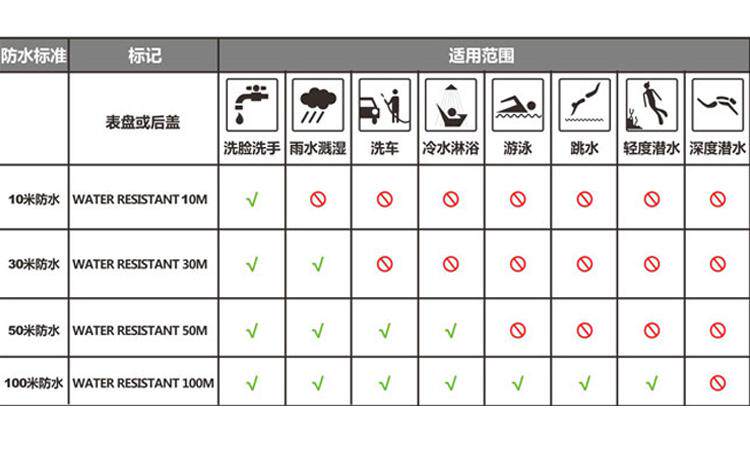 可盐可甜好看实用的智能手表怎么挑