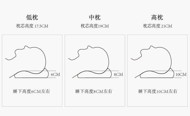 这样挑枕头，你也能有五星级酒店的睡眠53