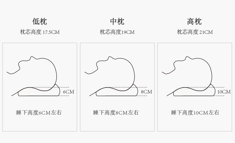 这样挑枕头，你也能有五星级酒店的睡眠53