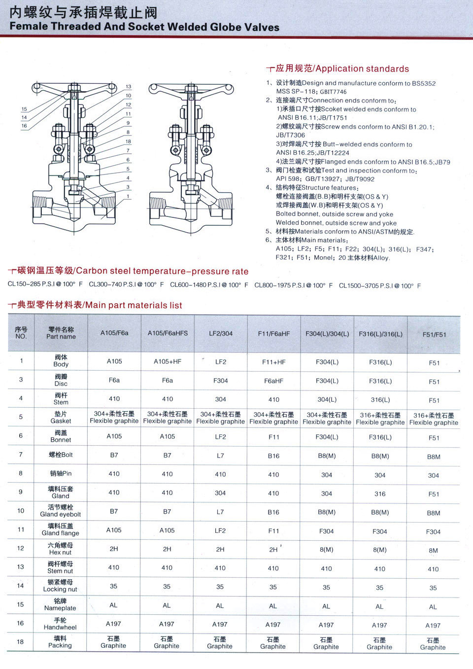 j11h/j61h-2500lb锻钢截止阀 内螺纹锻钢截止阀 承插焊锻钢截止阀