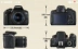Canon 750D kit (18-135mm) 18-55 chuyên nghiệp SLR kỹ thuật số HD travel camera máy ảnh compact SLR kỹ thuật số chuyên nghiệp