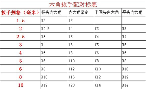 Шестиугольный гаечный ключ