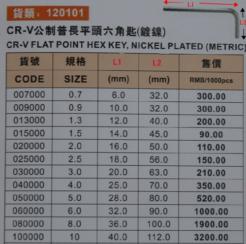 Шестиугольный гаечный ключ