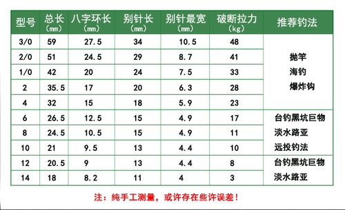 Восемь -характерное кольцо сильное усиление игольчатого разъема быстрое 8 -характерное вращательное цепь Азиатская рыболовная рыболовная рыболовка аксессуаров