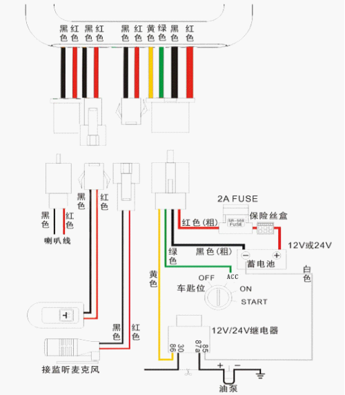 在安装或取出sim卡前,先关闭电源; 终端sim卡需要开通gprs功能