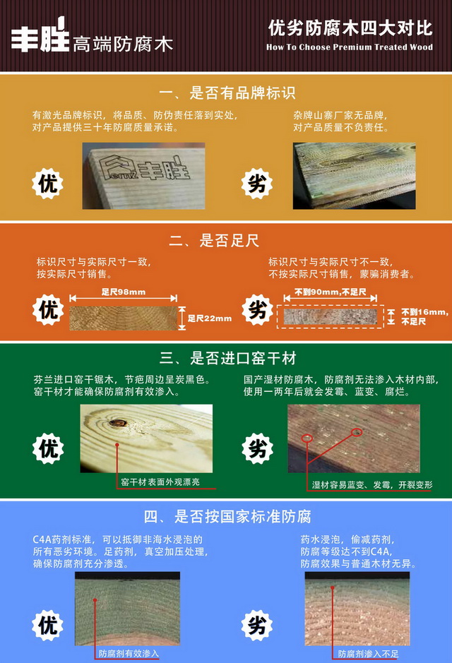 防腐木合格证图片