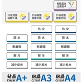 Согласно шестилетнему магазину, шесть цветов старого магазина в старом магазине в соответствии с дорожными линзами, наследственное бриллиантовое кристалл A4 Anty -Blue Light Myopia Eyes