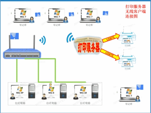 Принтер, 300м, 1008/1005