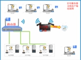 5 Порт 300MB Печать сервера Wi -Fi Беспроводной сканирование