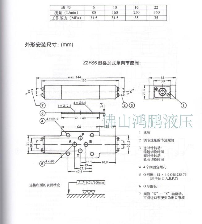 z2fs型疊加式雙單向節流閥 z2fs6 液壓元件 z2fs6